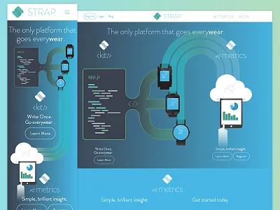 Strap's New Website analytics android wear everywear gear 2 metrics pebble responsive strap tools wearable