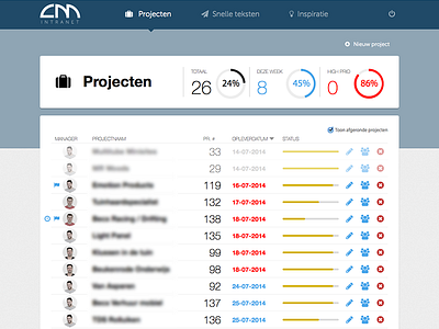 Projects progress dashboard dashboard projects task todo