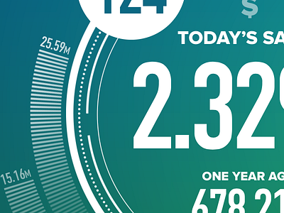 StatsBoard 2.01 dashboard stats