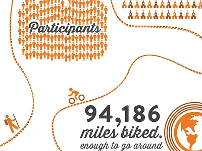 Annual Report annual report biking financials hiking non profit nonprofit report running venture