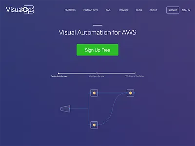 VisualOps.io Homepage Update ide landing page purple visualops
