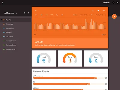 Material Design Data App bootstrap chart column data donut google highcharts nopsd polymer