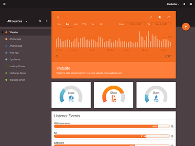 Material Design Data App bootstrap chart column data donut google highcharts nopsd polymer