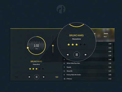 Player modern music player ui ux music player