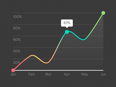 D3 Gradient Sparkline Graph chart color d3 data gradient graph line number sparkline