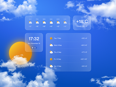 Weather Widgets Concept Design app desgin application clean concept figma glassmorphism handmade minimal responsive temperature ui uiux user experience user interface ux weather weather widget web design widget widgets