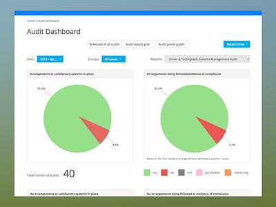 Audit dashboard admin dashboard