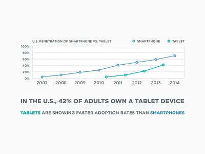 Mobile Stats 2014 data infographic mobile statistics stats visualization