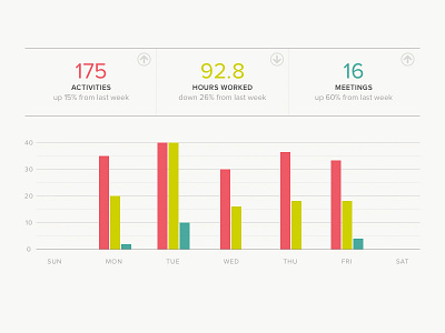 No Comment app chart graph tally ui web app
