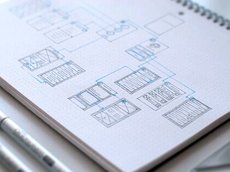 Example of Mini Wireframe & Flow Sketches