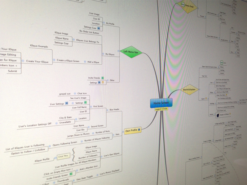 Example of Lean UX Sprints   4 Weeks