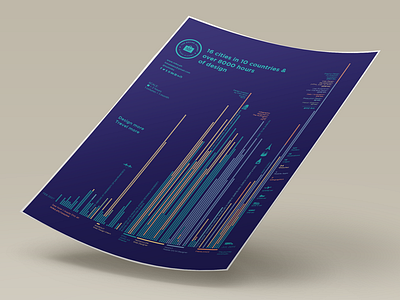 Journey to 10000 Hours 10000 hours infographic malcolm gladwell quantified self resume travel visualization