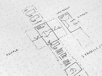 Architecture Responsive Website design framework interface ios mobile responsive sketch typography ui wireframe