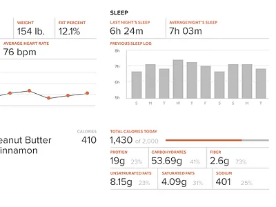 Amass Dashboard Mockups chart dashboard data personal tracking