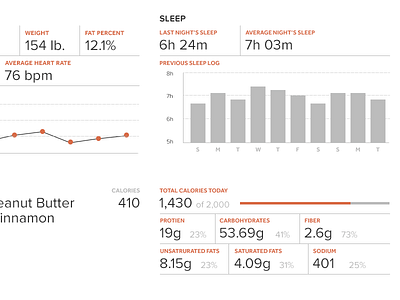 Amass Dashboard Mockups chart dashboard data personal tracking