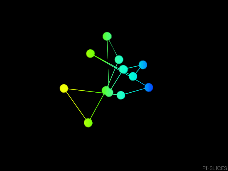 Coloured Connections 2d 3d cinema 4d color colour connection connections gif pi slices rainbow