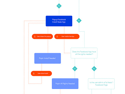 Building flow charts for our new app flow flowchart