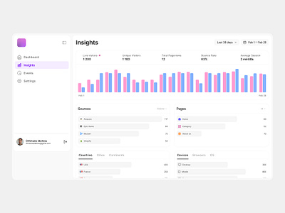 Analytic dashboard analytic analytics app charts dashboard design filter graphic design insights mobile profile saas sidebar ui ui card ux web app