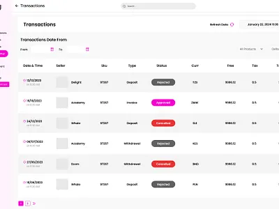 Transactions Dahsboard Screen branding graphic design ui