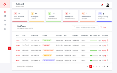 Dashboard Design dashboard design graphics ui uiux design vector