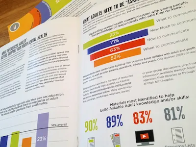Many charts, one report charts design graphics infoviz