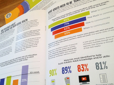 Many charts, one report charts design graphics infoviz