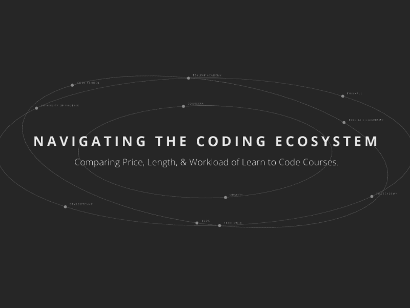 Compare, contrast, code! bloc chart code school codecademy coding compare price data visualization graph infographic learn to code space treehouse