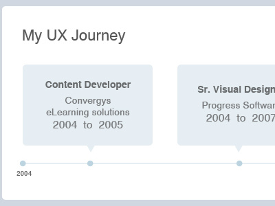 My Ux Journey