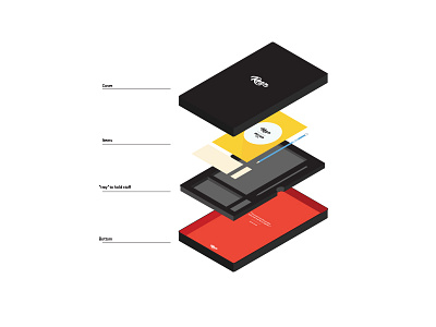 Resim In A Box brand draft illustration isometric resim sketch