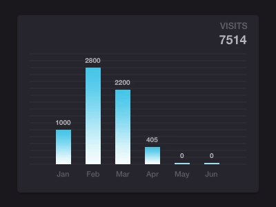 UI Kit : Statistics kit quartz composer stats teaser ui visits