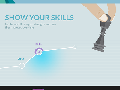 Skills section landing page portfolio skills triangly webdesign website