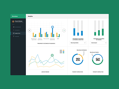 Simple Analytics analytics card dashboard din health insurance medical ui ux