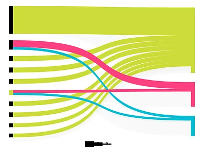 Sankey Diagram bigdata dashboard data visualization datavis infographics