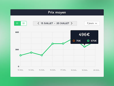 Analytics Graph analytics chart dashboard graph numbers stats ui ux