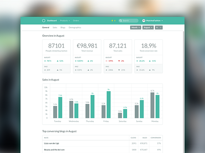 Overview analytics green stats webapp white