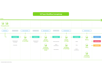 Vd Workflow Conceptmap concept map visual workflow