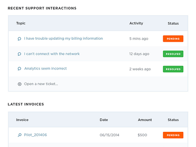 Support dashboard list support