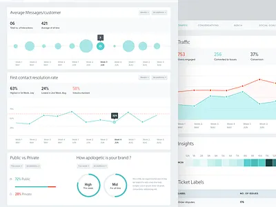 Airwoot Analytics airwoot analytics dashboard data india interface minimal ux visualization