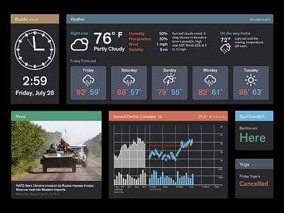 Dashboard alerts burritowatch clock dashboard john h ratajczak kpi ux weather widgets