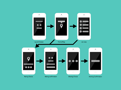 Wireframe flat flow illustrator ios iphone minimal user journey ux vector wireframe