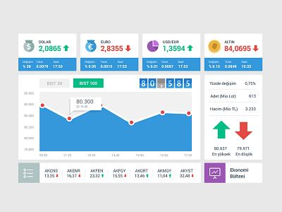 Bank Exchange app banking chart exchange finance infographic ui ux