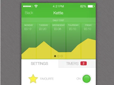 Device Management Concept automation graph home ios