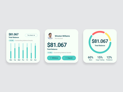 Financial Dashboard Concept design ui ux