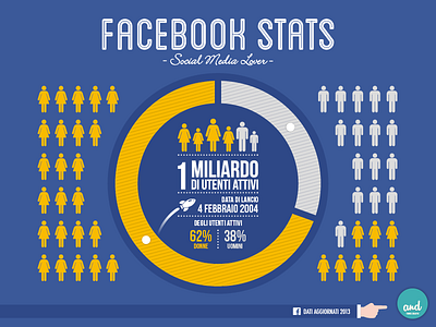 Facebook Stats facebook stats