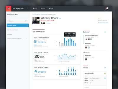 Presence Sensed Stats analytics bar dashboard dot graph line presence stats