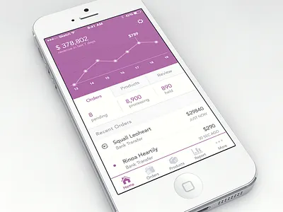 Home dashboard ecommerce graph ios iphone stat
