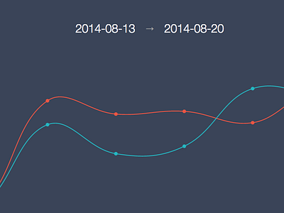 Dialer Stats chart css flat graph html