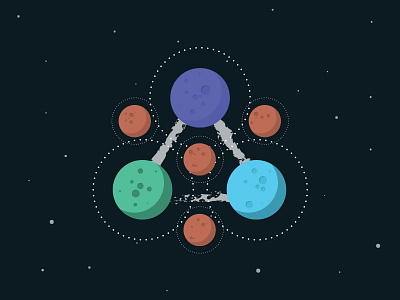 Keywork Planets blue coheed and cambria green igor keywork orbit planets red space violet