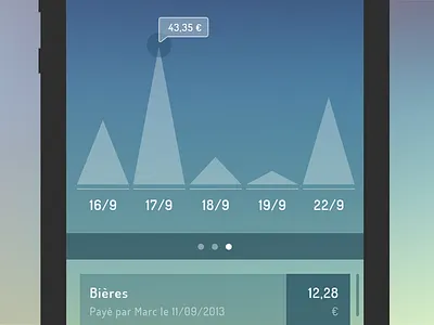 Dashboard dashboard data graphics iphone popin ui ux