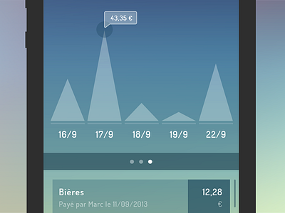 Dashboard dashboard data graphics iphone popin ui ux